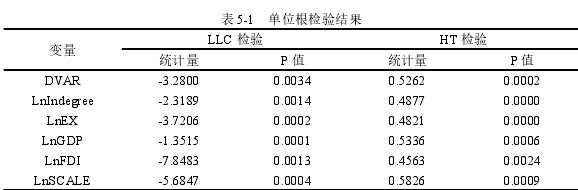 國際貿(mào)易論文參考