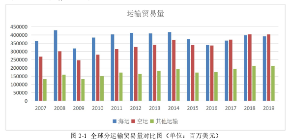 國際貿(mào)易論文怎么寫