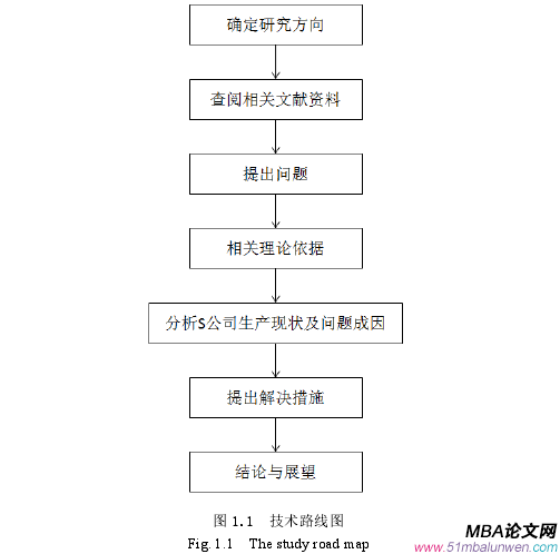 生產管理論文參考