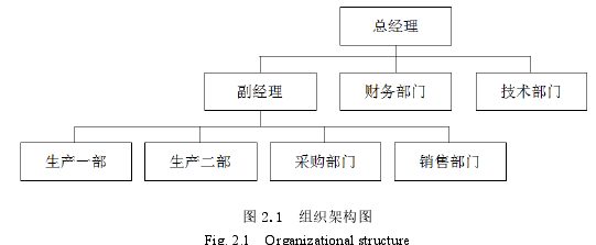 生產管理論文怎么寫