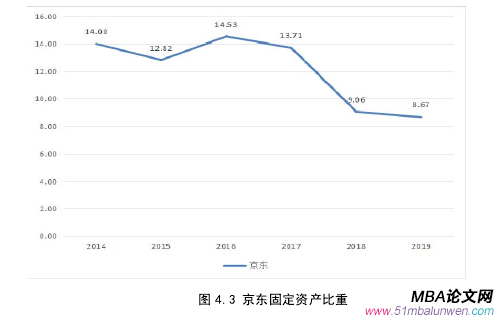 公司治理論文參考