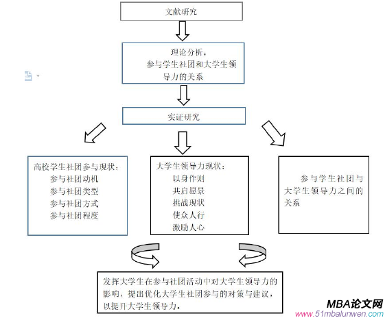 領(lǐng)導(dǎo)力與領(lǐng)導(dǎo)藝術(shù)論文參考