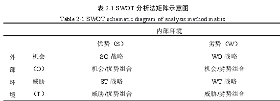 商務(wù)談判論文參考