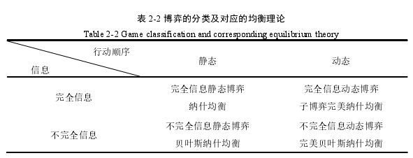 商務(wù)談判論文怎么寫