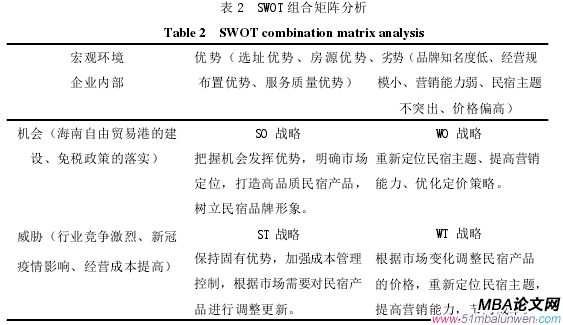 運(yùn)營(yíng)管理論文參考