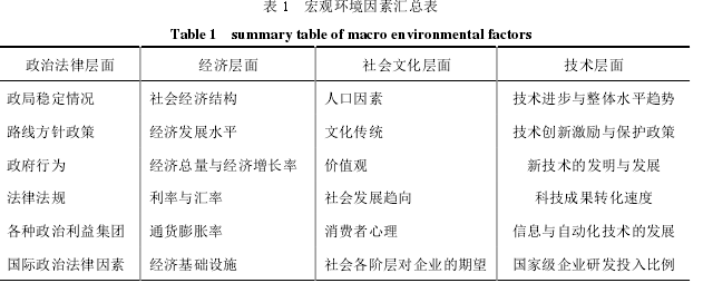 運(yùn)營(yíng)管理論文怎么寫