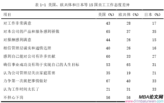 人力資源管理論文參考