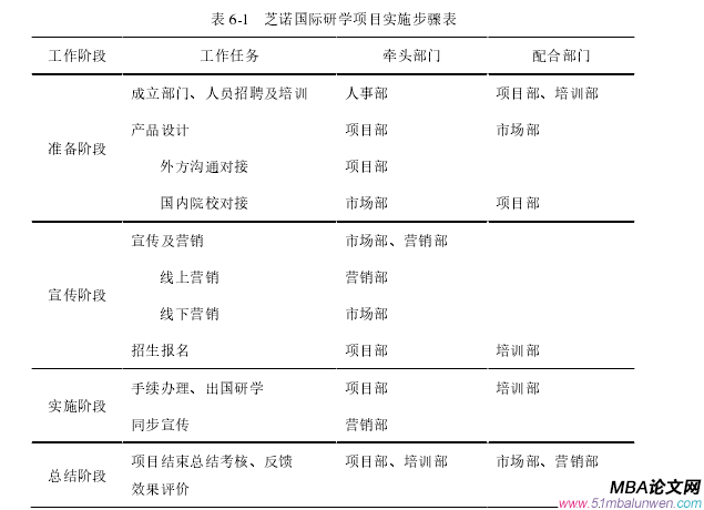 市場營銷論文參考