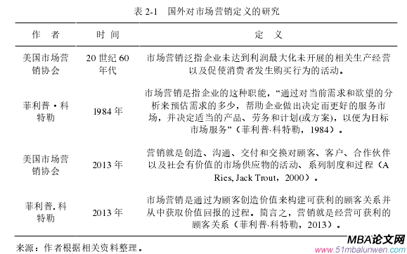 市場營銷論文怎么寫