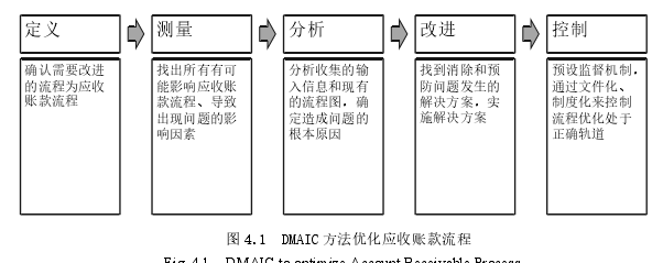 財(cái)務(wù)管理論文參考