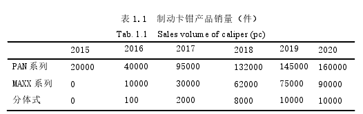 市場(chǎng)營(yíng)銷論文參考