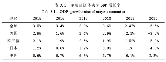 市場(chǎng)營(yíng)銷論文怎么寫