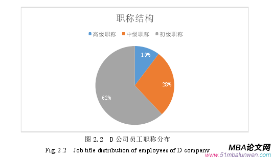 人力資源管理論文怎么寫