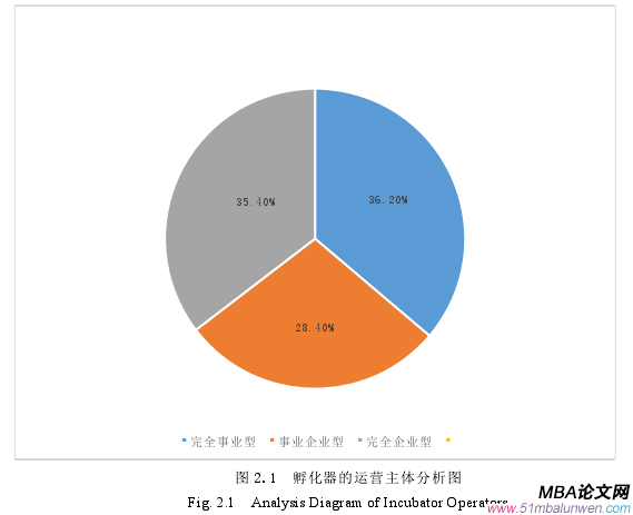 運(yùn)營(yíng)管理論文參考