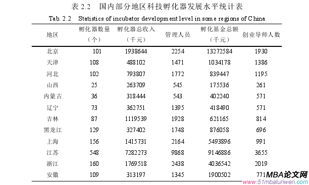 運(yùn)營(yíng)管理論文怎么寫(xiě)