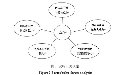 企業(yè)戰(zhàn)略管理論文參考