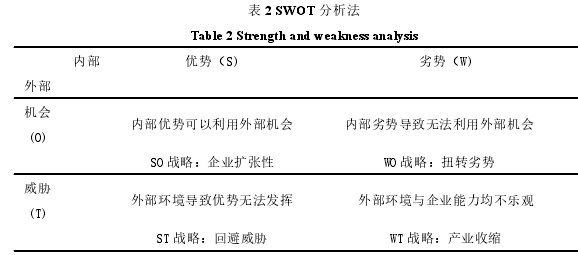 企業(yè)戰(zhàn)略管理論文怎么寫