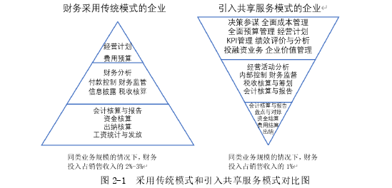 財(cái)務(wù)管理論文參考