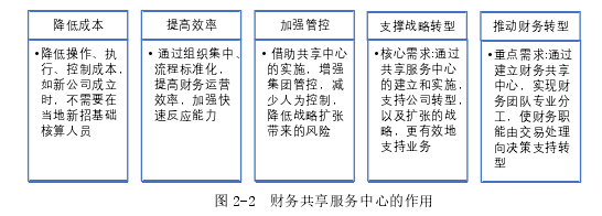 財(cái)務(wù)管理論文怎么寫