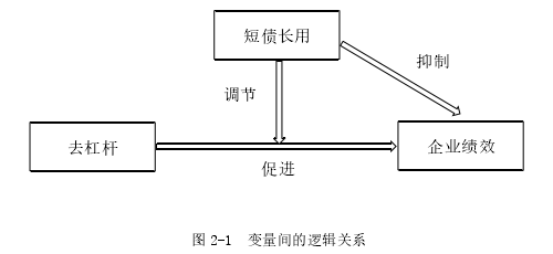 會計(jì)學(xué)論文怎么寫