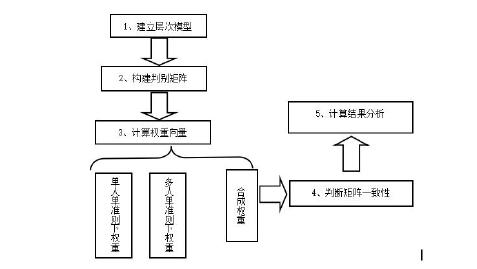 項(xiàng)目管理論文參考