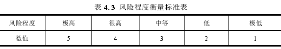 項(xiàng)目管理論文怎么寫