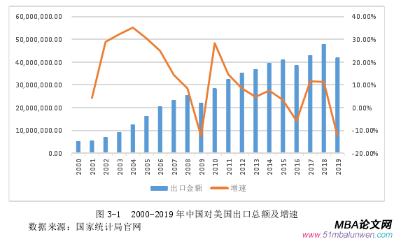 國際貿(mào)易論文參考