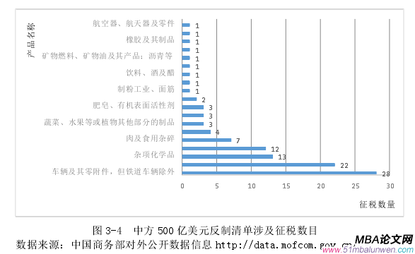 國際貿(mào)易論文怎么寫