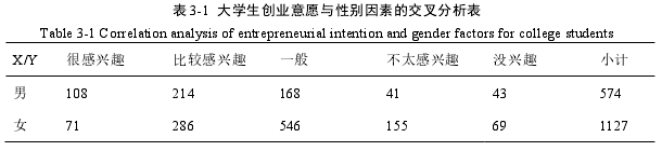 創(chuàng)業(yè)管理論文怎么寫