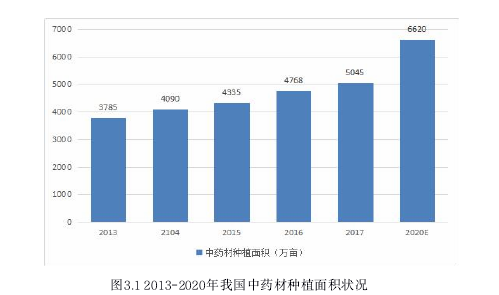 投資分析論文參考