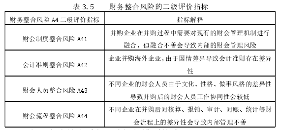 財會管理論文參考