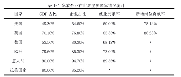 公司治理論文怎么寫