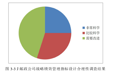 戰(zhàn)略管理論文參考