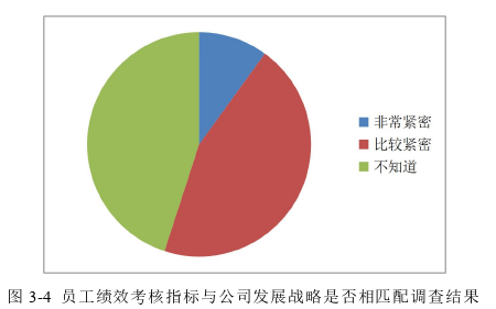 戰(zhàn)略管理論文怎么寫