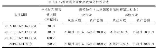 企業(yè)管理論文怎么寫