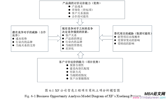 項(xiàng)目管理論文參考