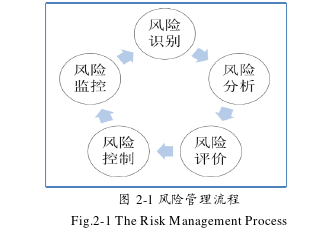 項(xiàng)目管理論文怎么寫