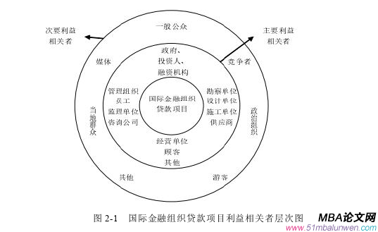 國(guó)際金融論文參考