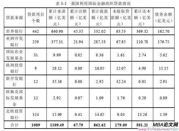 國(guó)際金融論文怎么寫