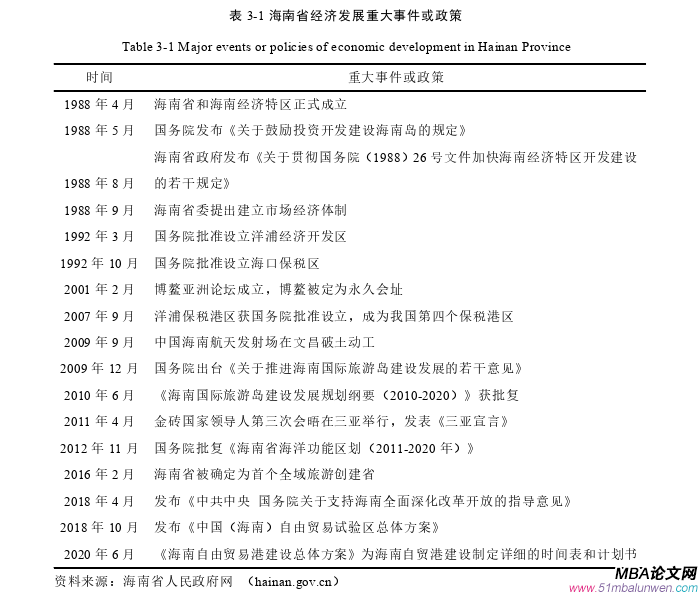 國際貿(mào)易論文參考