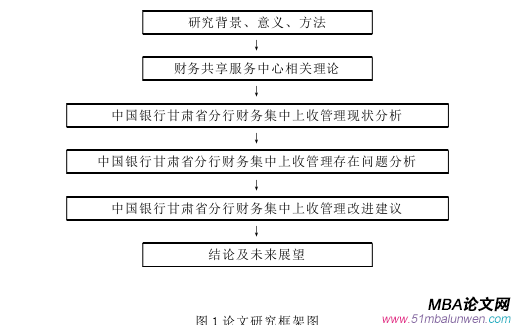 財會管理論文參考