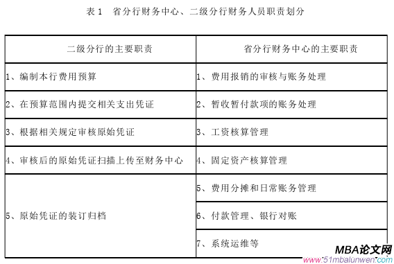 財會管理論文怎么寫