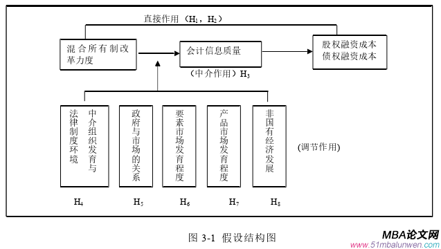 公司治理論文怎么寫