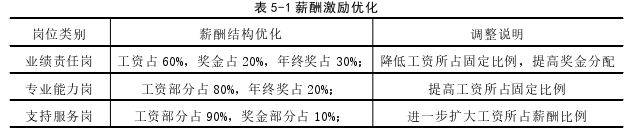 運營管理論文參考