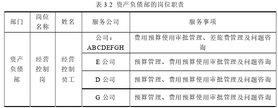 財務(wù)管理論文怎么寫