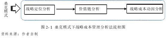 企業(yè)戰(zhàn)略管理論文參考