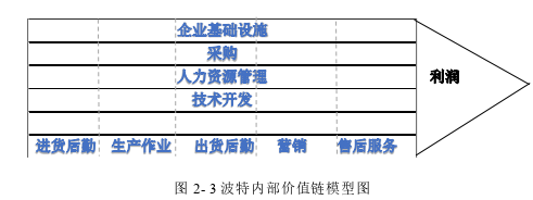 企業(yè)戰(zhàn)略管理論文怎么寫(xiě)