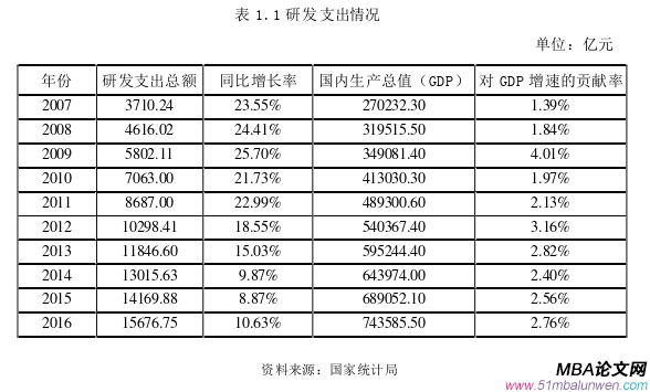 會(huì)計(jì)學(xué)論文參考