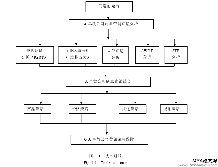 創(chuàng)業(yè)管理論文參考