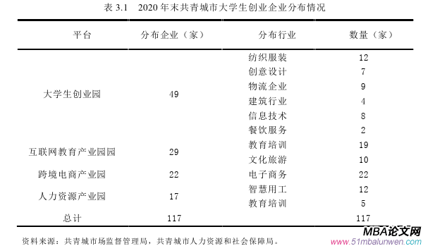 創(chuàng)業(yè)管理論文參考